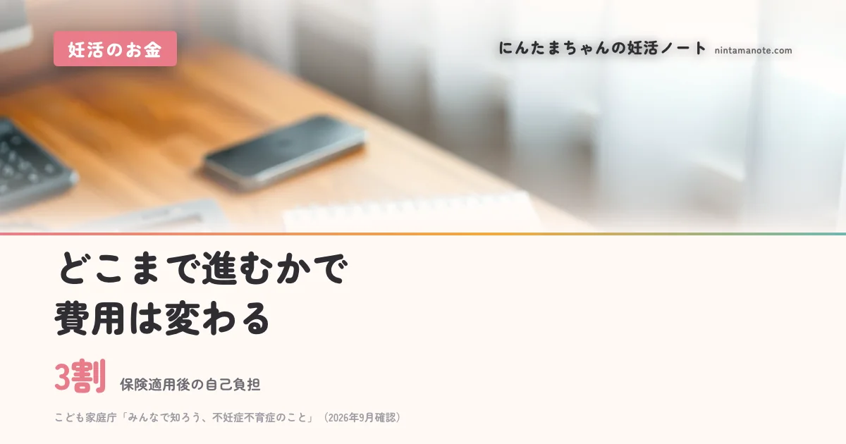 3割（保険適用後の自己負担）。どこまで進むかで費用は変わる