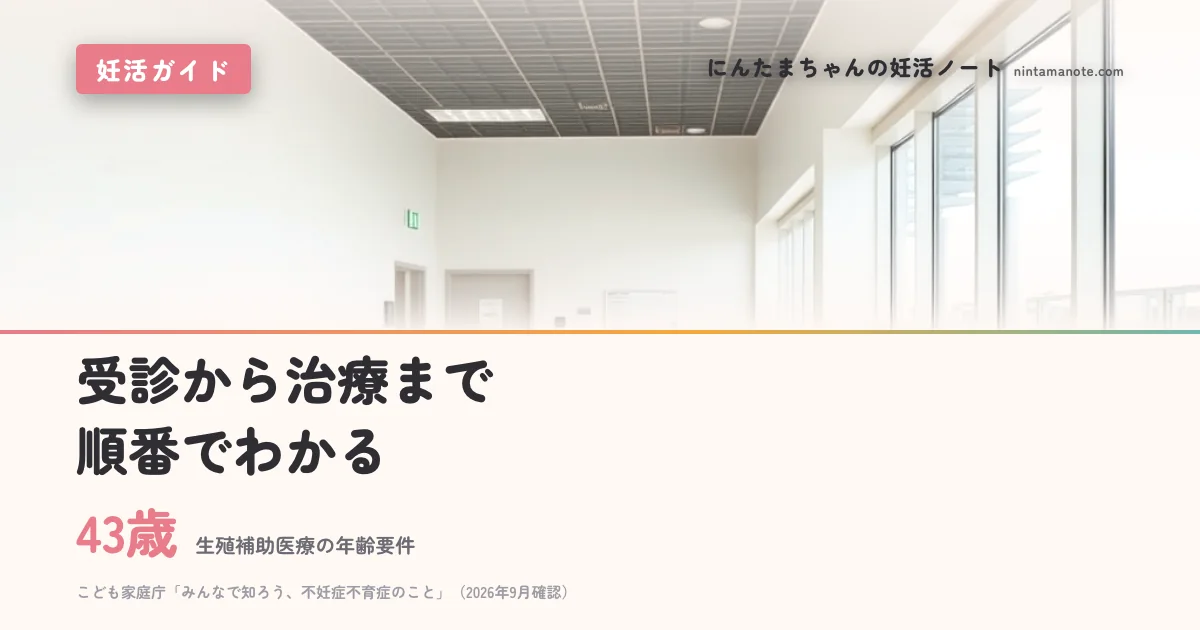 43歳（生殖補助医療の年齢要件）。受診から治療まで順番でわかる
