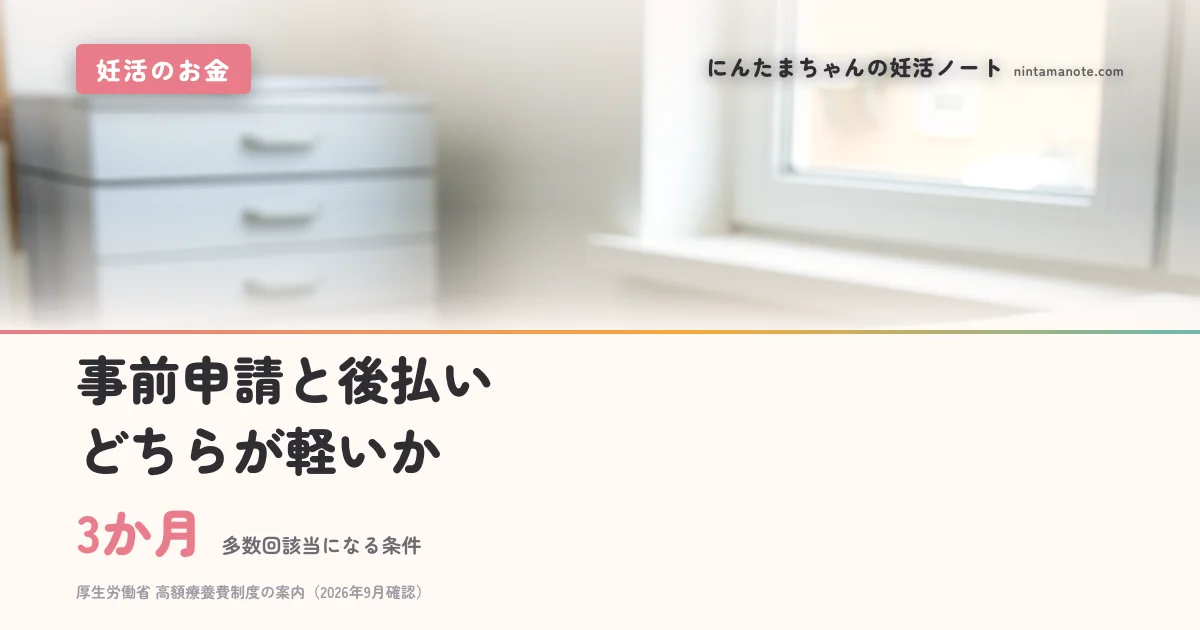 3か月（多数回該当になる条件）。事前申請と後払いどちらが軽いか