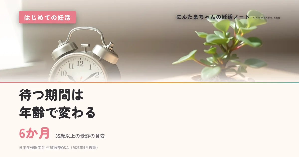 6か月（35歳以上の受診の目安）。待つ期間は年齢で変わる